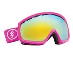 Electric Goggles